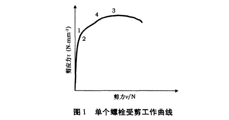 高強(qiáng)螺栓