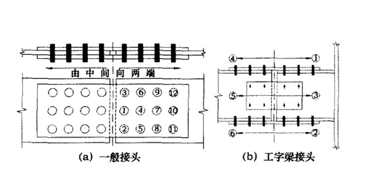 高強(qiáng)螺栓