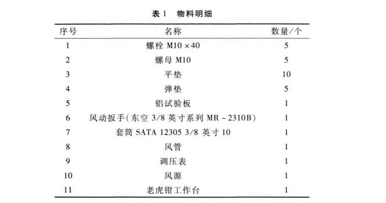 風(fēng)動(dòng)液壓扳手扭力調(diào)節(jié)