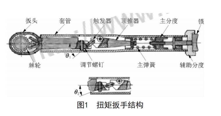 扭矩扳手結(jié)構(gòu)