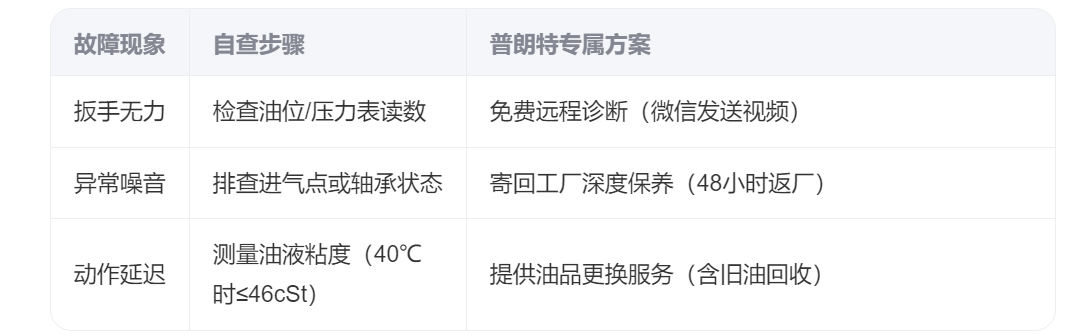 液壓扳手
