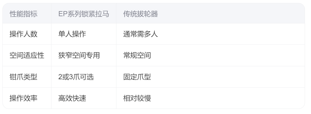 EP系列機(jī)械式鎖緊拉馬