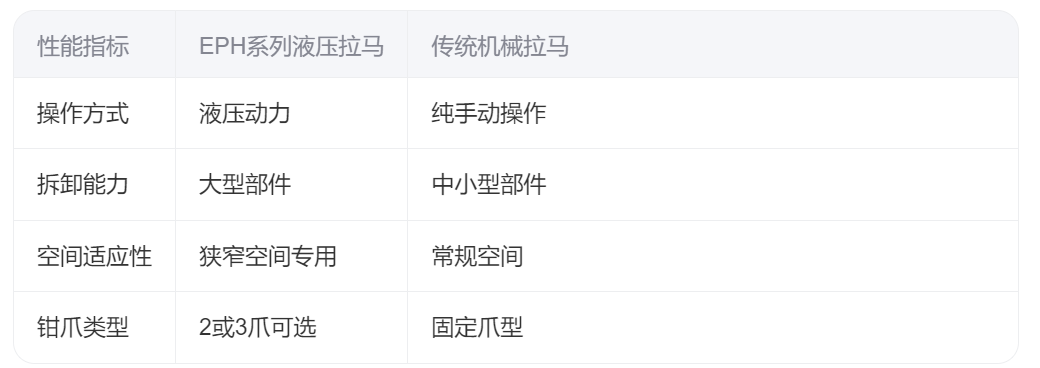 EPH系列分離式鎖緊液壓拉馬