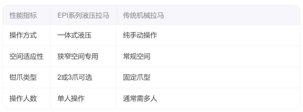EPI系列一體式鎖緊液壓拉馬