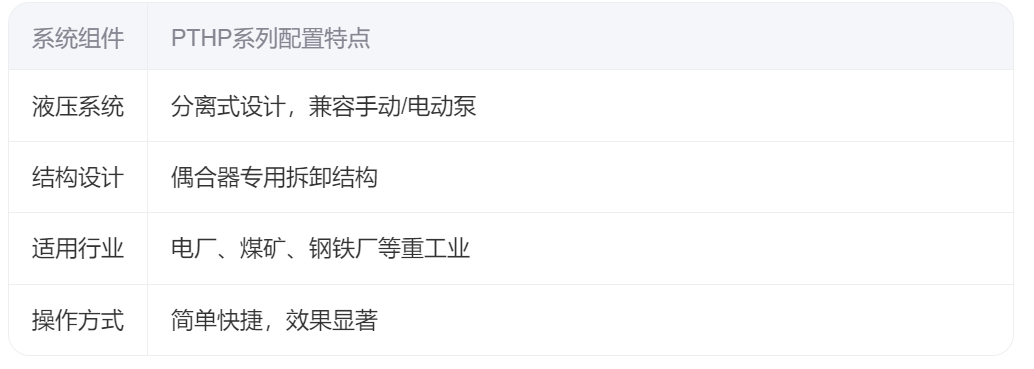 PTHP系列偶合器液壓拉馬