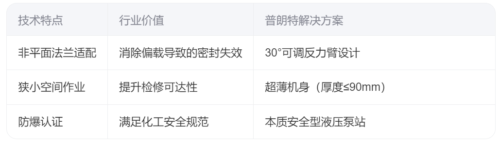 液壓扳手