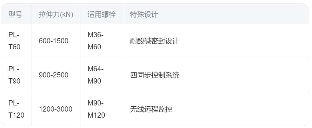 液壓扳手