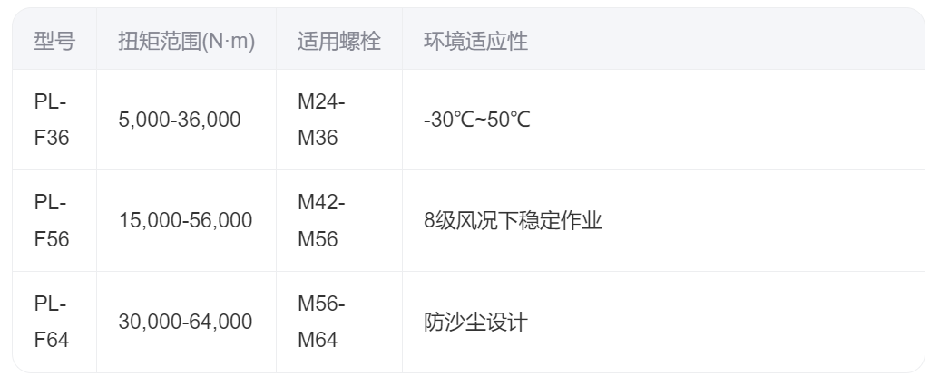 液壓扳手