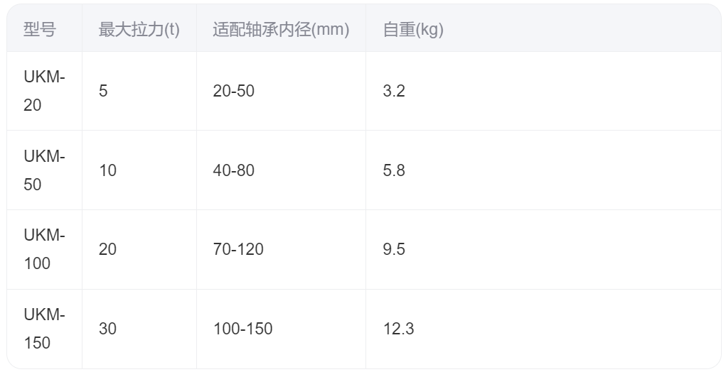UKM系列一體式卡盤拉馬組合套裝