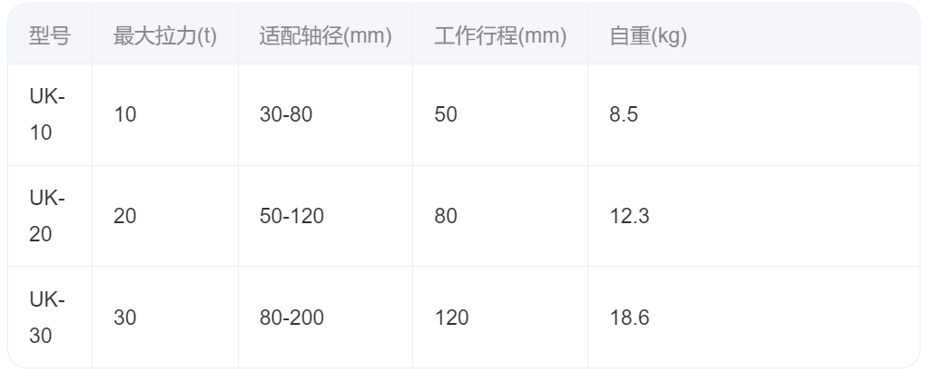 UK系列螺桿/直爪型拉馬套裝