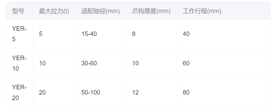 液壓扳手