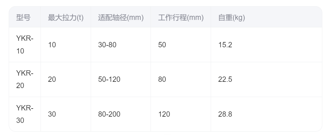 液壓扳手
