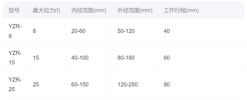 液壓扳手