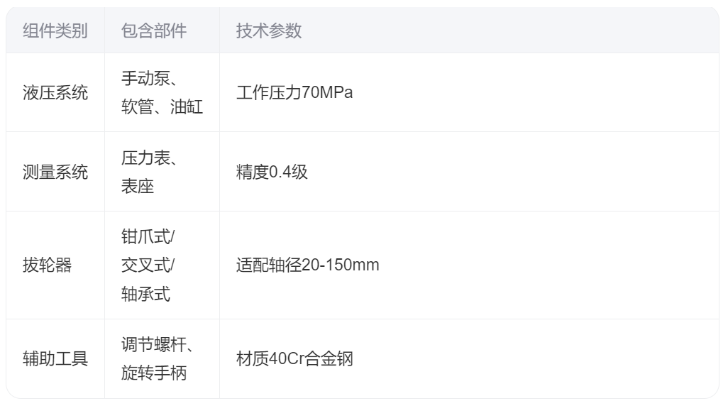 液壓扳手