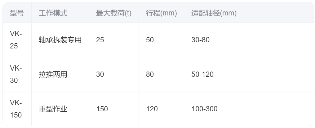 液壓扳手