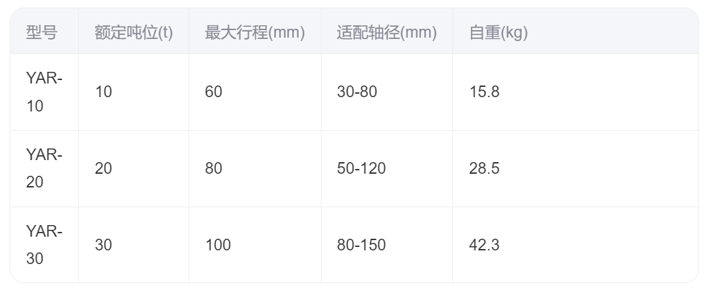 液壓扳手