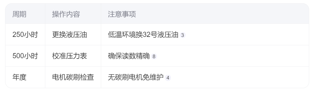 液壓扳手