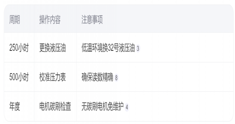 PTE70K液壓扳手泵操作維護全指南